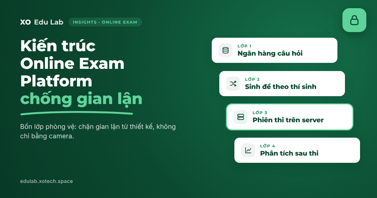 Chống gian lận thi trực tuyến: kiến trúc 4 lớp