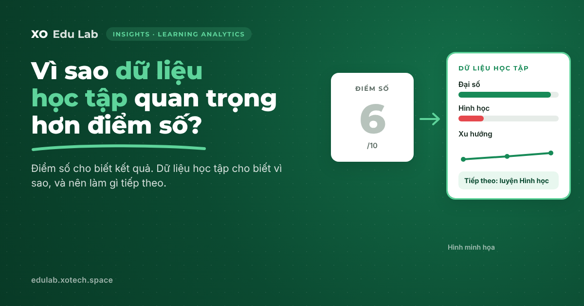 Vì sao dữ liệu học tập quan trọng hơn điểm số?