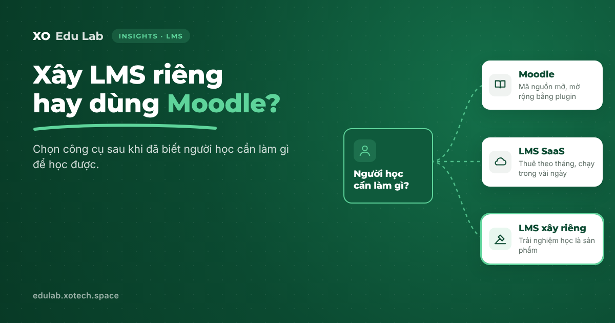 Xây LMS riêng hay dùng Moodle? Cách chọn đúng cho trung tâm và startup EdTech